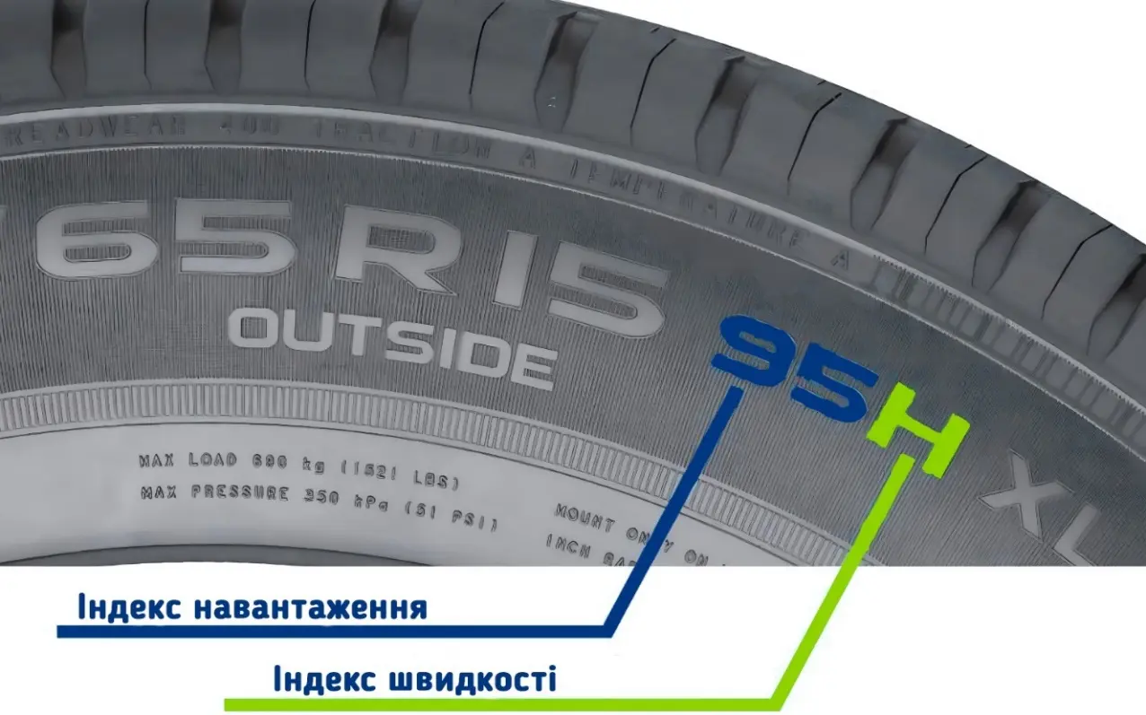 Маркування 95H на шині: індекс навантаження 95 та індекс швидкості H (позначено на боковині)