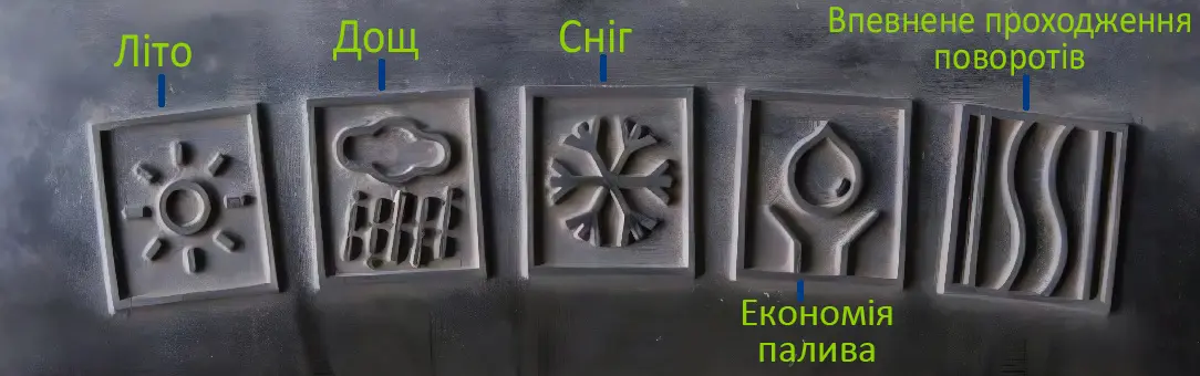 Піктограми на шині: літо, дощ, сніг, економія палива та впевнене проходження поворотів