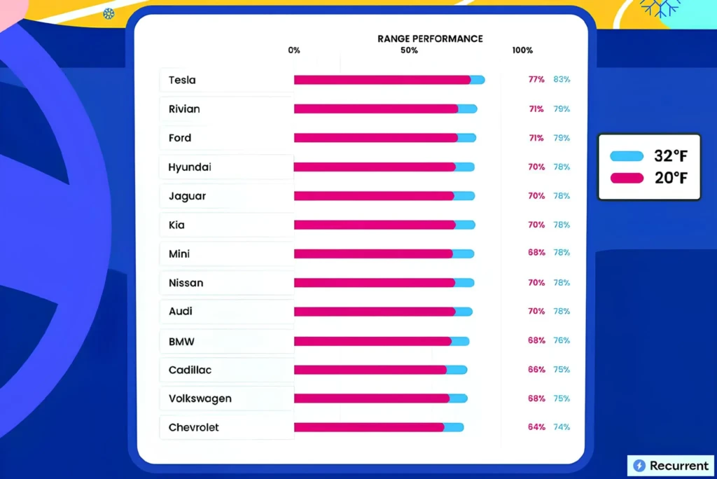 найкращі електромобілі для зими