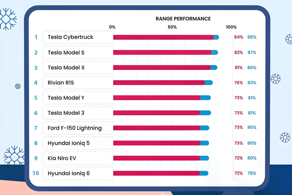 лучшие электромобили для зимы